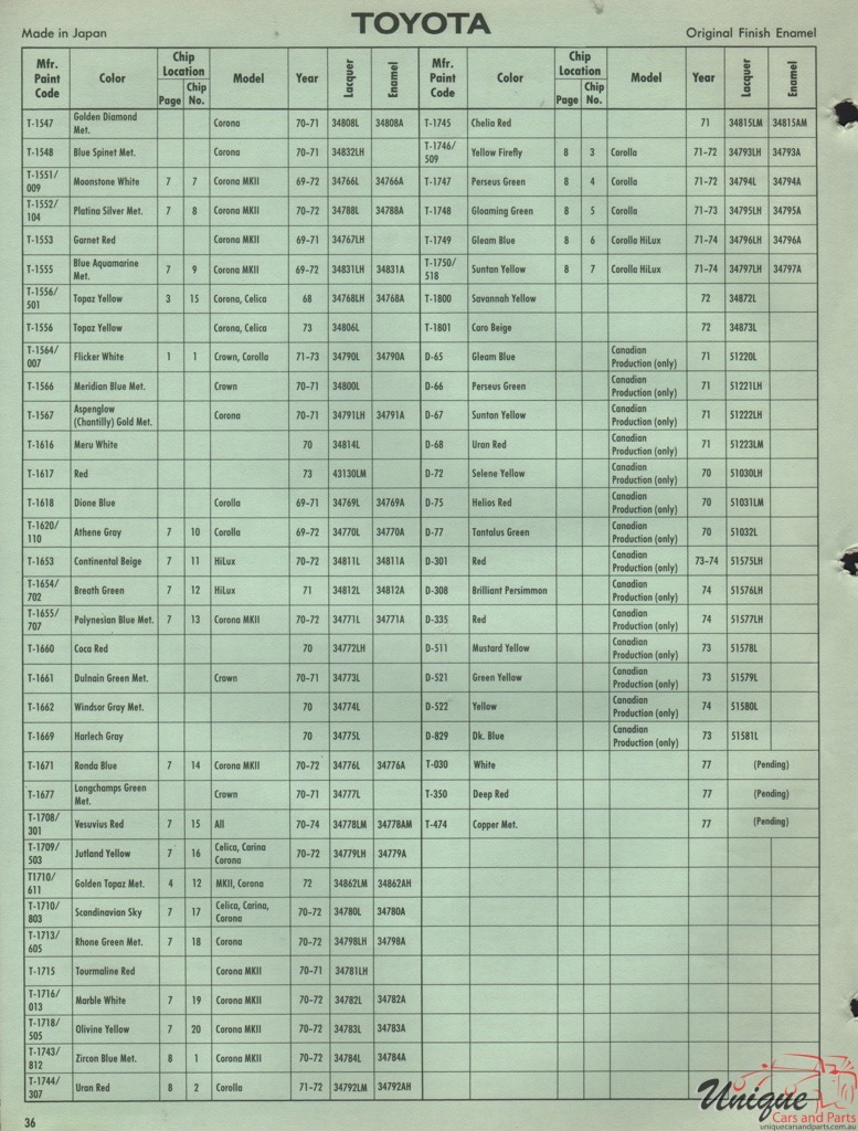 1975 Toyota International Paint Charts DuPont 11